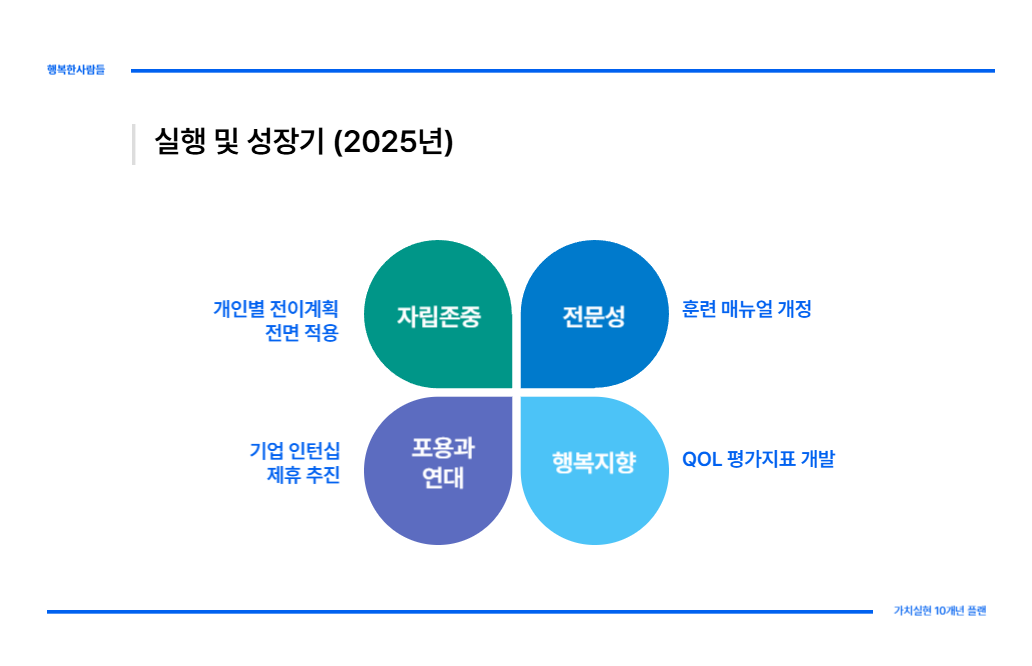 미션과 비젼_자앙기_수정_홈페이지용-009.png