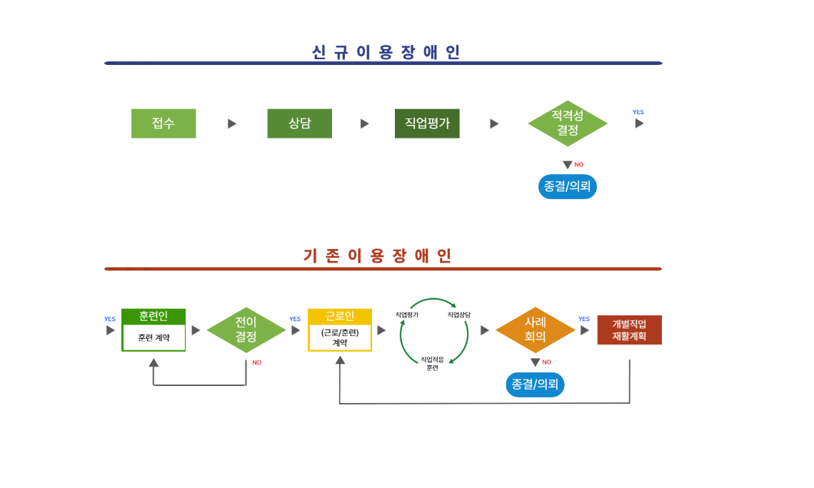 과정도_가로-001 (1).png